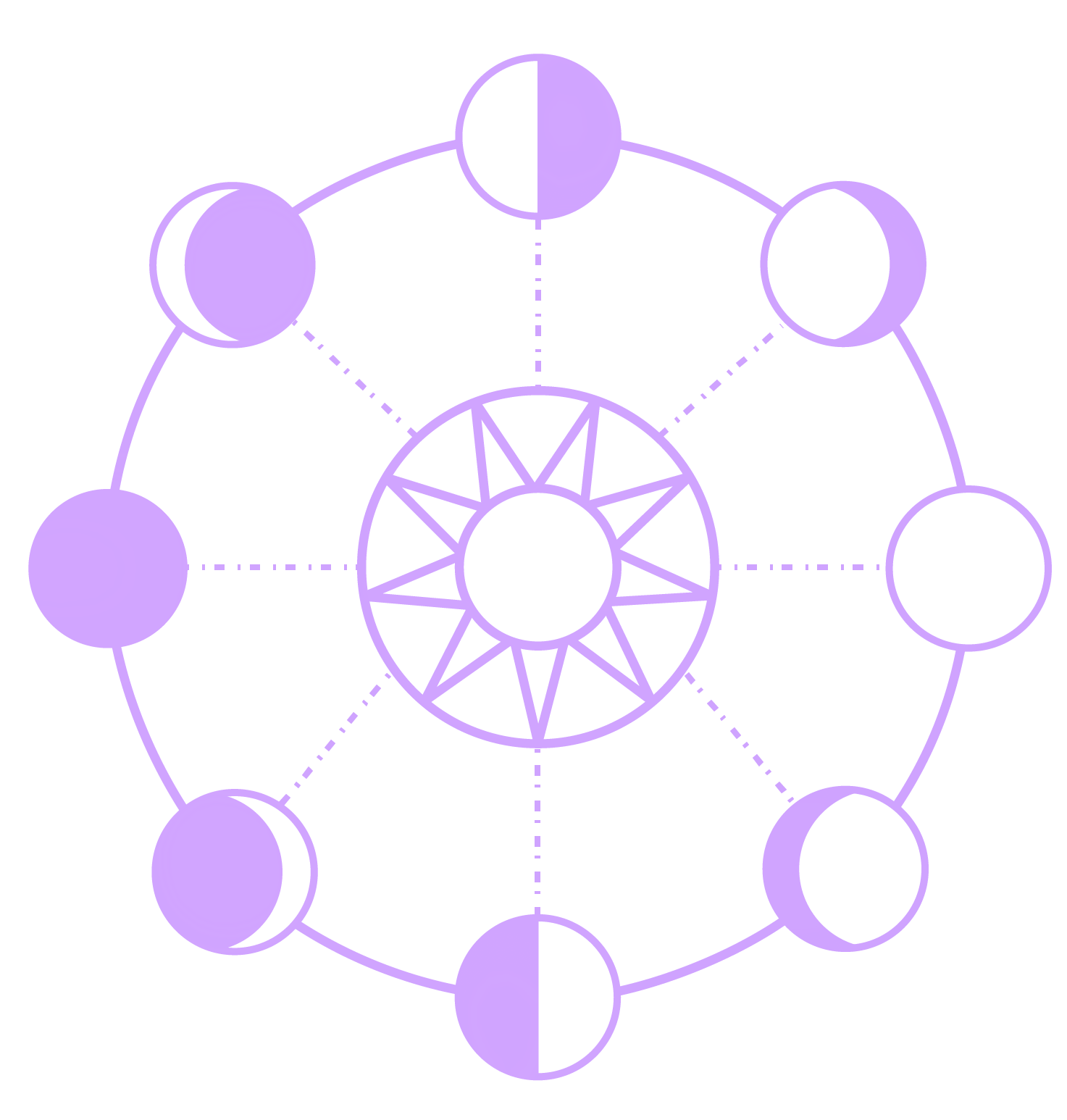 Webinar prévisions astrologiques 2021 pour chaque signe du zodiaque
