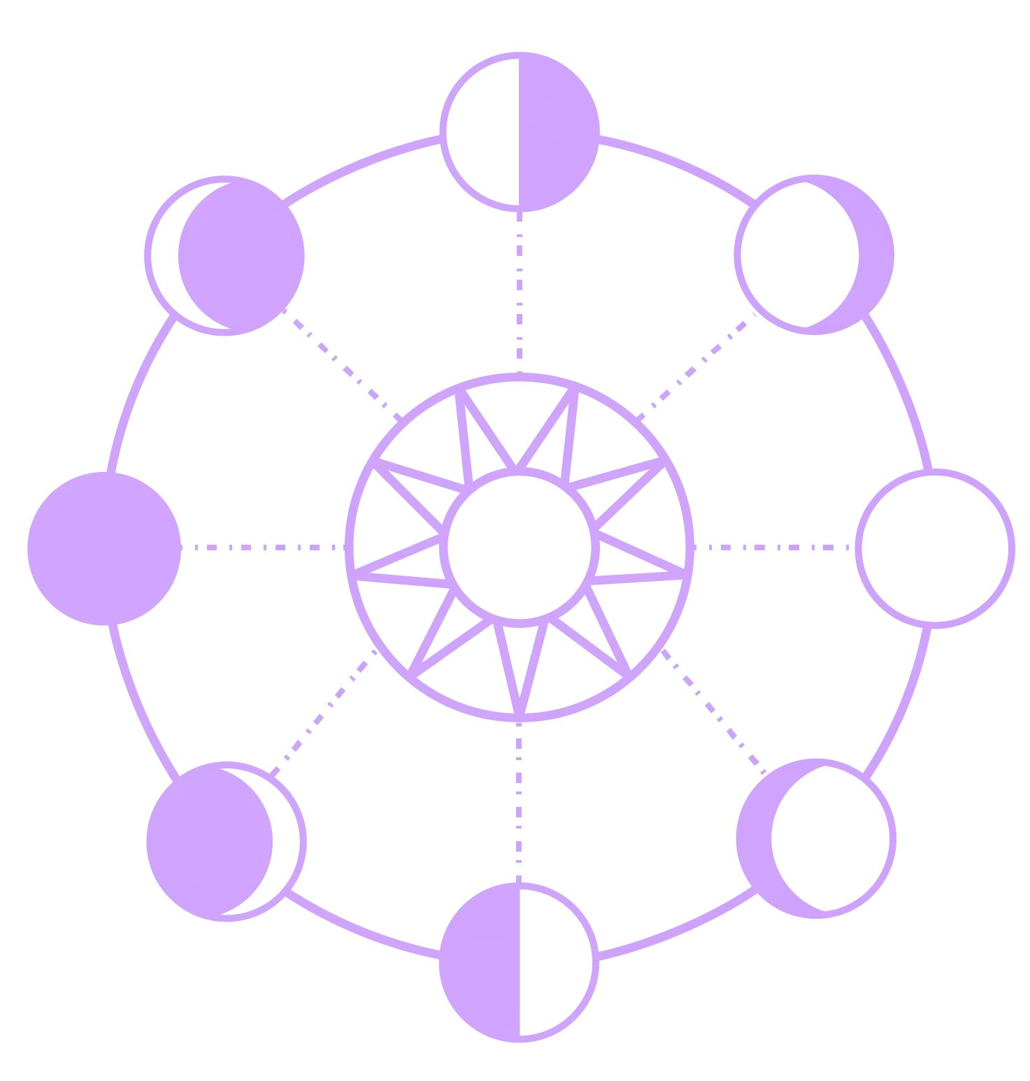 Webinar prévisions astrologiques 2021 pour chaque signe du zodiaque